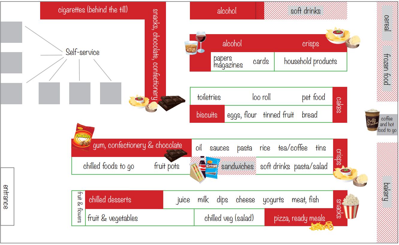 Standard-supermarket-layout.png