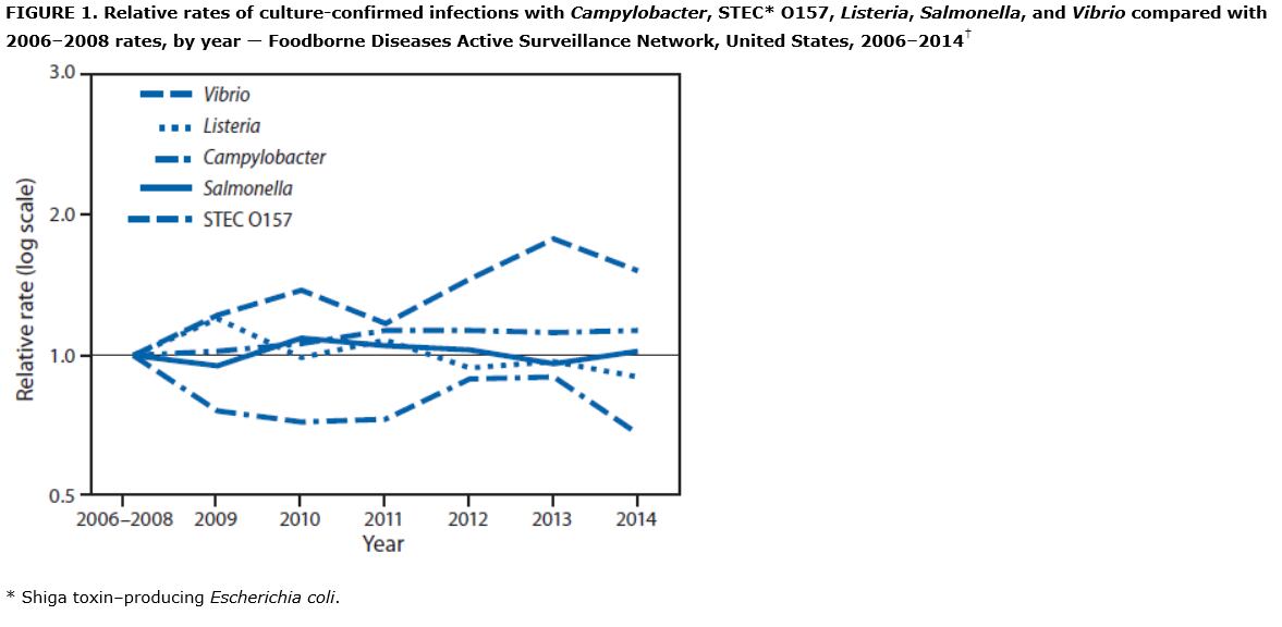 CDC-Foodnet-14.png