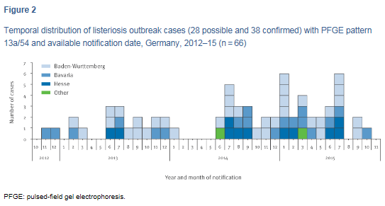 eurosurveillance-germany.png