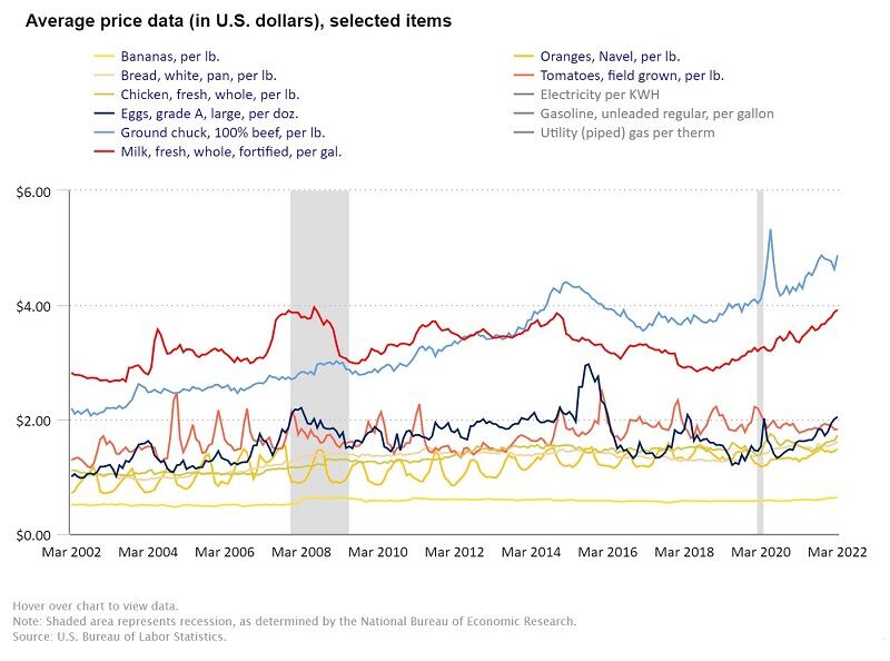 Annual-inflation-for-food-at-home-surges-10-calling-into-question-future-elasticities.jpg