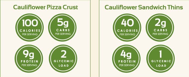 nutrition-cauliflower-pizza-crusts-and-sandwich-thins.jpg