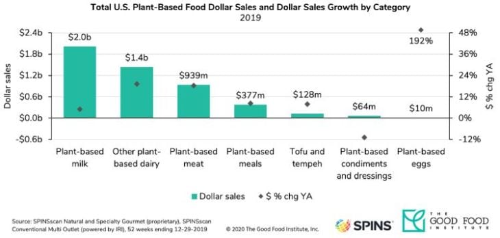 plant-based-2019-GFI-cropped.jpg