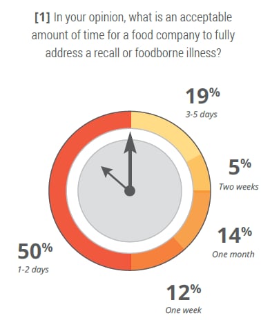 foodlogiq-2.png