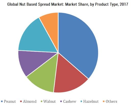 Nut-spreads-market-C-MordorIntellegence.jpg