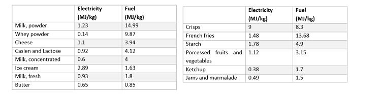 Figure-1-FoodNavigator-column-September-2022.png