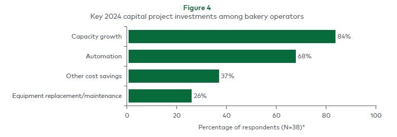 Fig-4-investment-priorities.jpg
