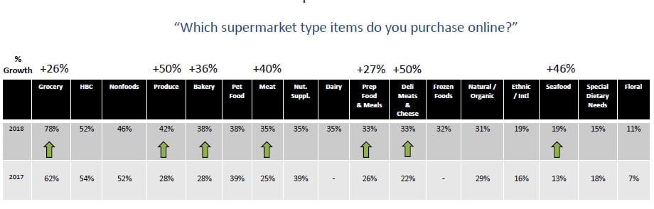 FreshFoodGrowth.jpg