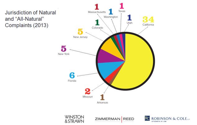 All-natural-lawsuit-jurisdiction-chart-perrin.jpg