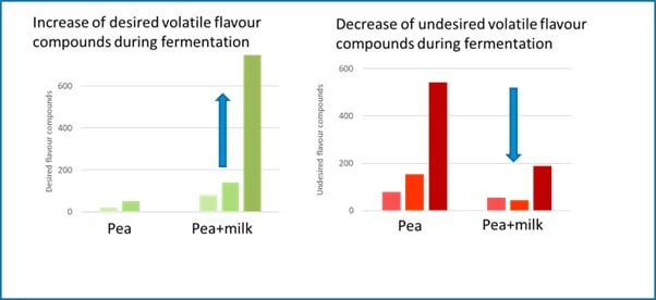 Figure-2-FoodNavigator-May-June-2023.jpg