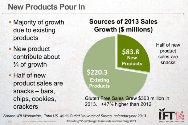 Gluten-free-new-products-IFT-webinar.jpg