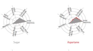 aspartame-profile.jpg