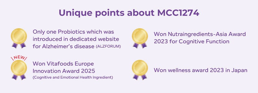 Unique points about MCC1274