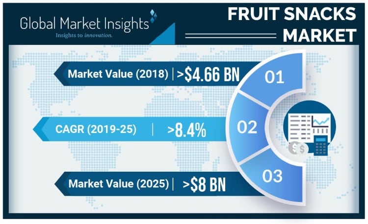 Fruit-Snacks-Market1.jpg