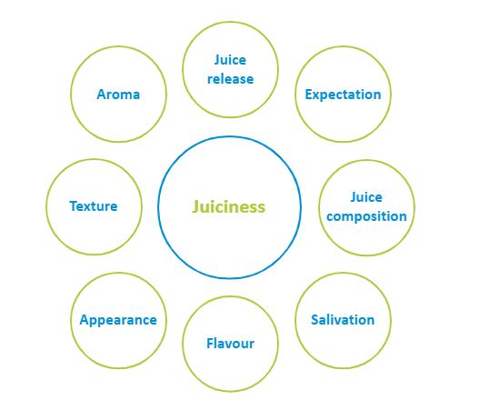 Juiciness.png