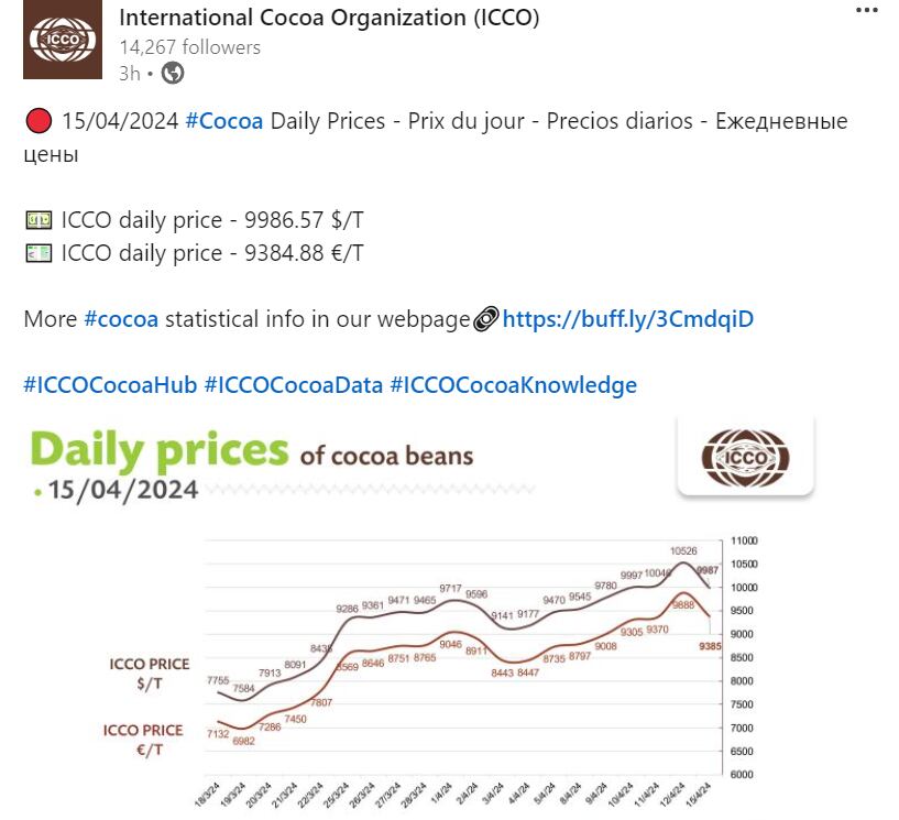 cocoa-prices-ICCO-grab.png