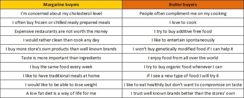 Butter-attitudes.jpg