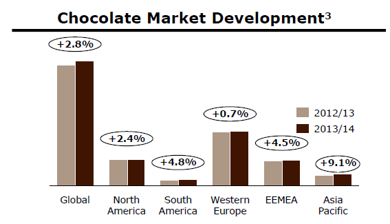 Choc-market-Nielsen-six-months-up-to.png