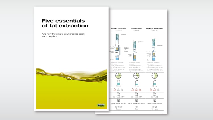 Free booklet: Fat extraction for food analysis