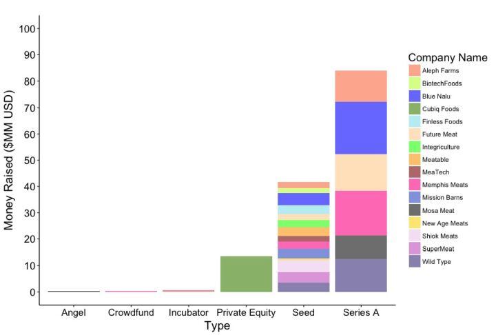 cell-cultured-meat-finding-October-2019.jpg