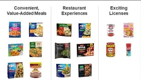 Conagra-Brands-readies-for-consumer-spending-cutbacks-as-behavior-changes.jpg