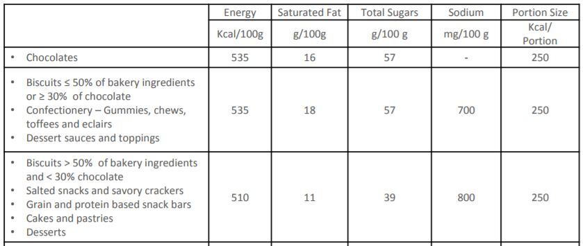 mondelez-nutrtion-criteria.jpg