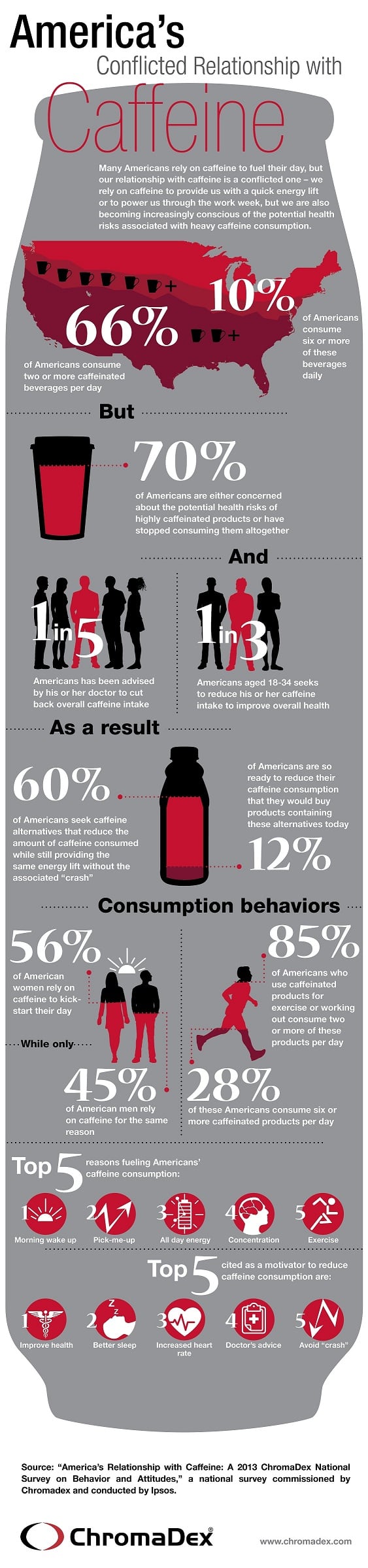 ChromaDex_CaffeineSurvey_Infographic_HiRes-2.jpg