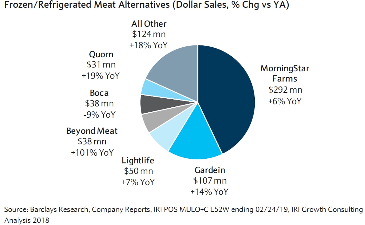 frozen-meat-alternatives.png