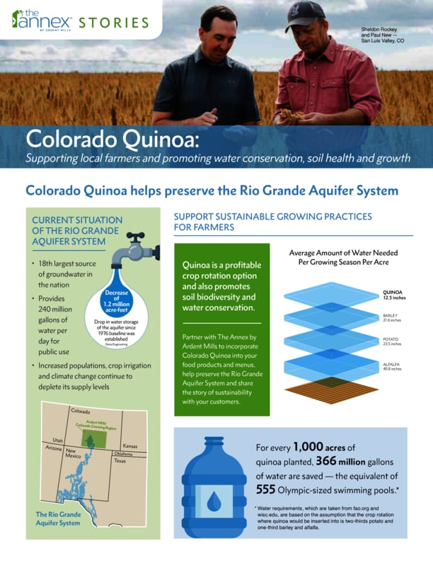 Quinoa: A Sustainable Super-grain