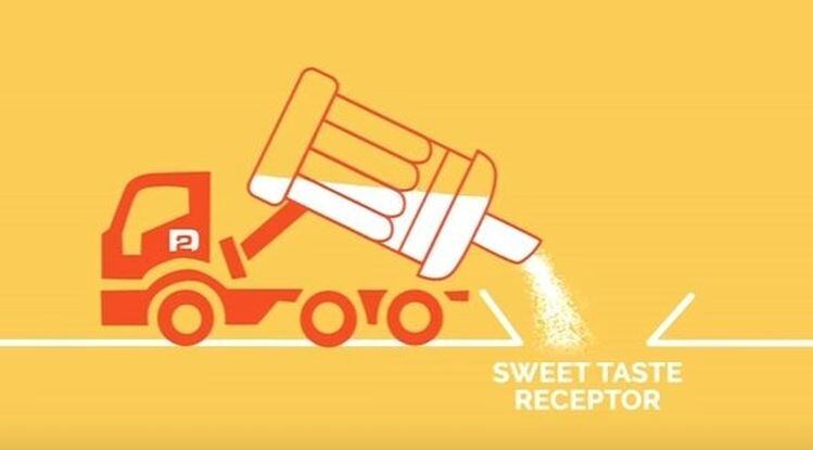Sugar... only sweeter? DouxMatok raises $22m in Series B, gears up for commercial launch in Q4, 2019