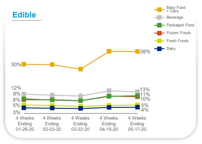 2020-06-12-10_09_42-IRI-BCG-COVID-19-Impact.png