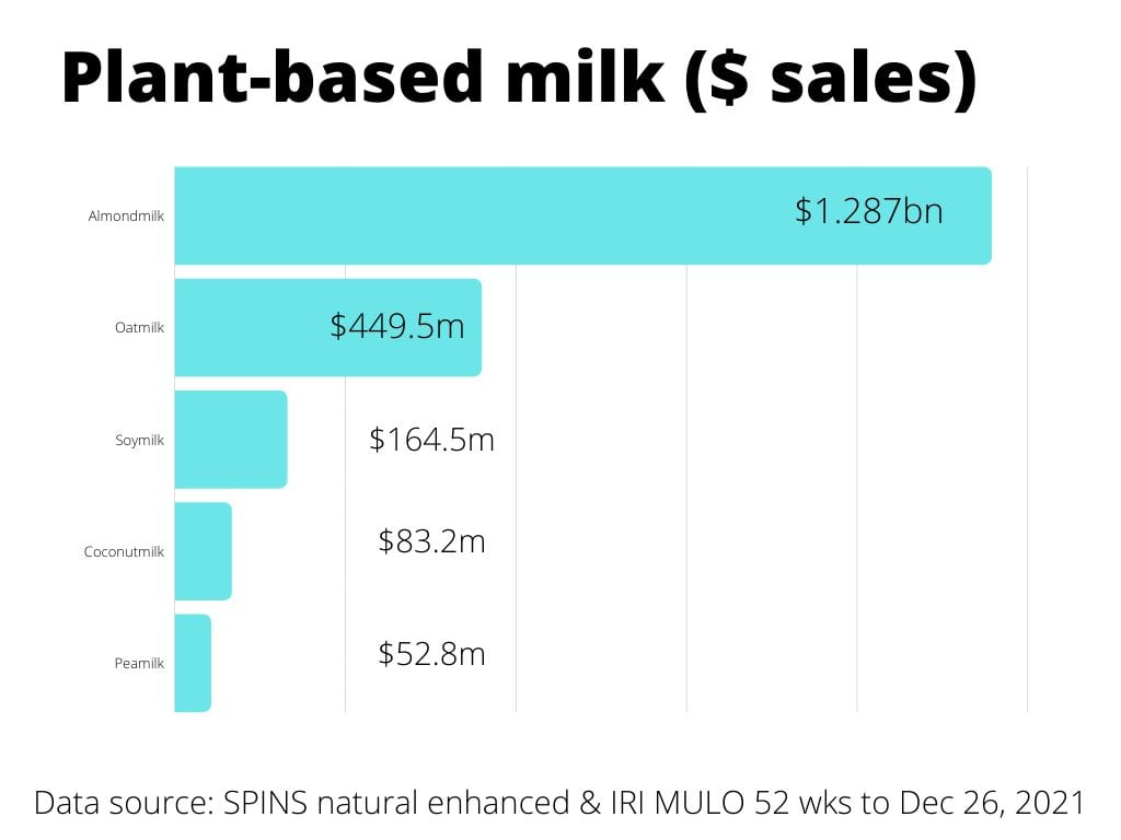 Plant-based-milk-chart-Feb-2022.jpg