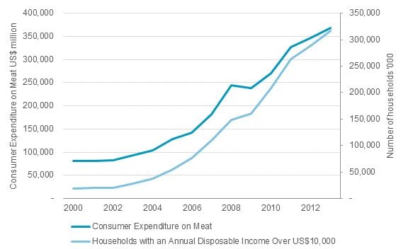 European-consumer-meat-expenditure.jpg