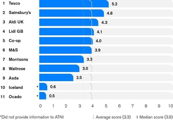 ATNI-retailer-index.jpg