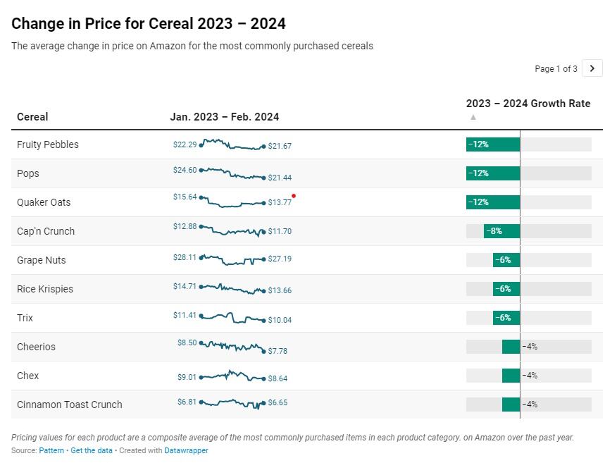 Screenshot-cereals-1.jpg