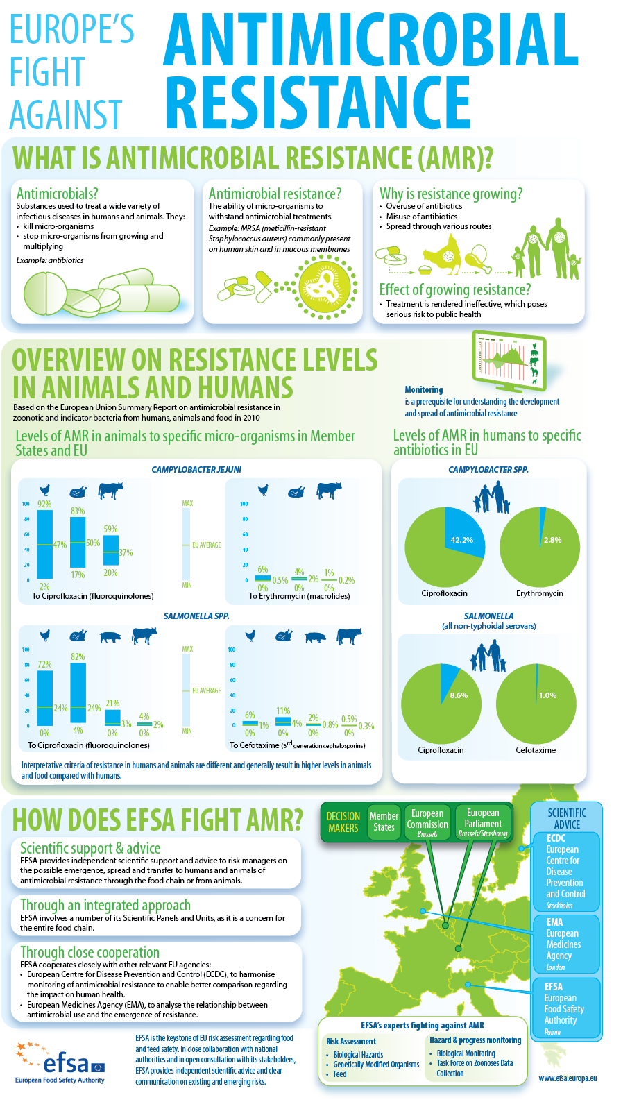 EFSA-infographic.png