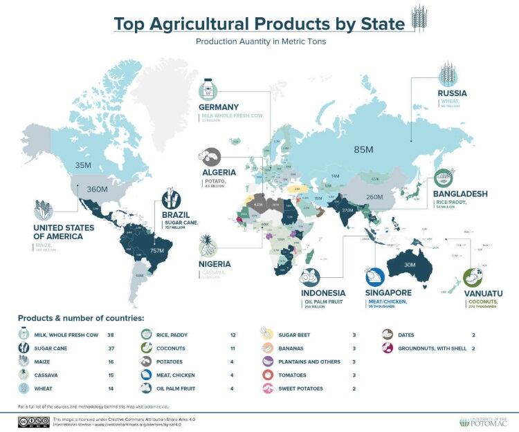 Where-does-our-food-come-from-Top-agricultural-proucts-by-state-1.jpg