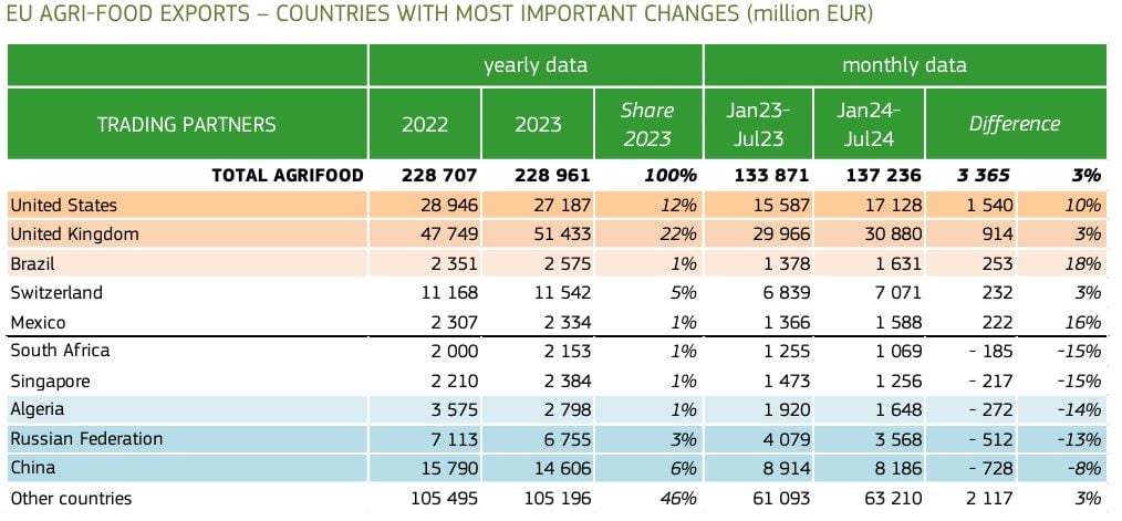 EU-exports-data.jpg