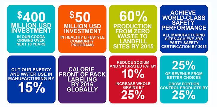 MDLZ-well-being.jpg