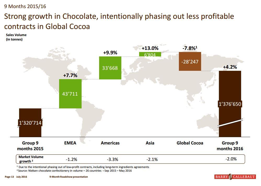 Barry-Callebaut-presentation.jpg