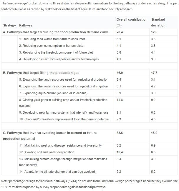 food-security-pathways.jpg