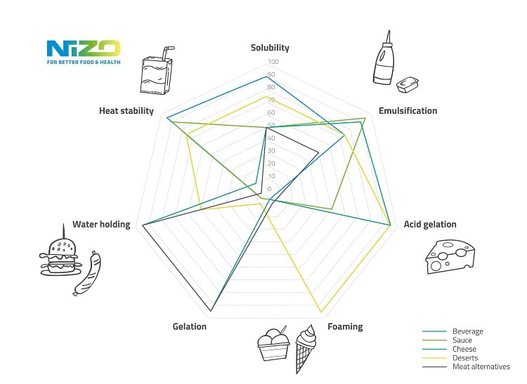 Spider-diagram.jpg