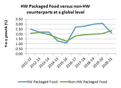 HW-Packaged-Foods.jpg