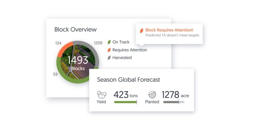 AI-powered technology from Trellis helps farmers and manufacturers optimize supply & demand