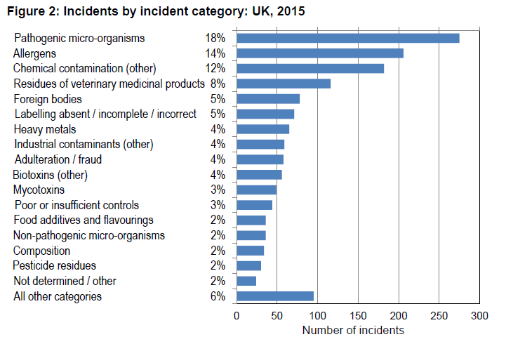 fsa-incident-category.png