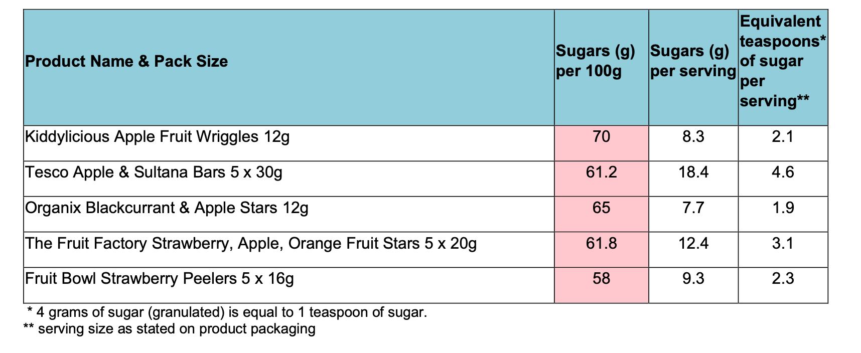 Action-on-Sugar-image.png