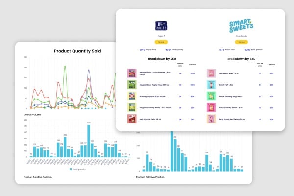 SnackMagic’s CPGpulse platform ‘democratizes’ consumer, competitive data to fit emerging brands’ needs, budgets