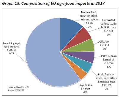 eu-agri-food-imports.png