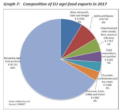 eu-agri-food-exports.png