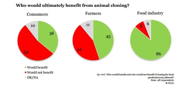 cloning-survey.jpg