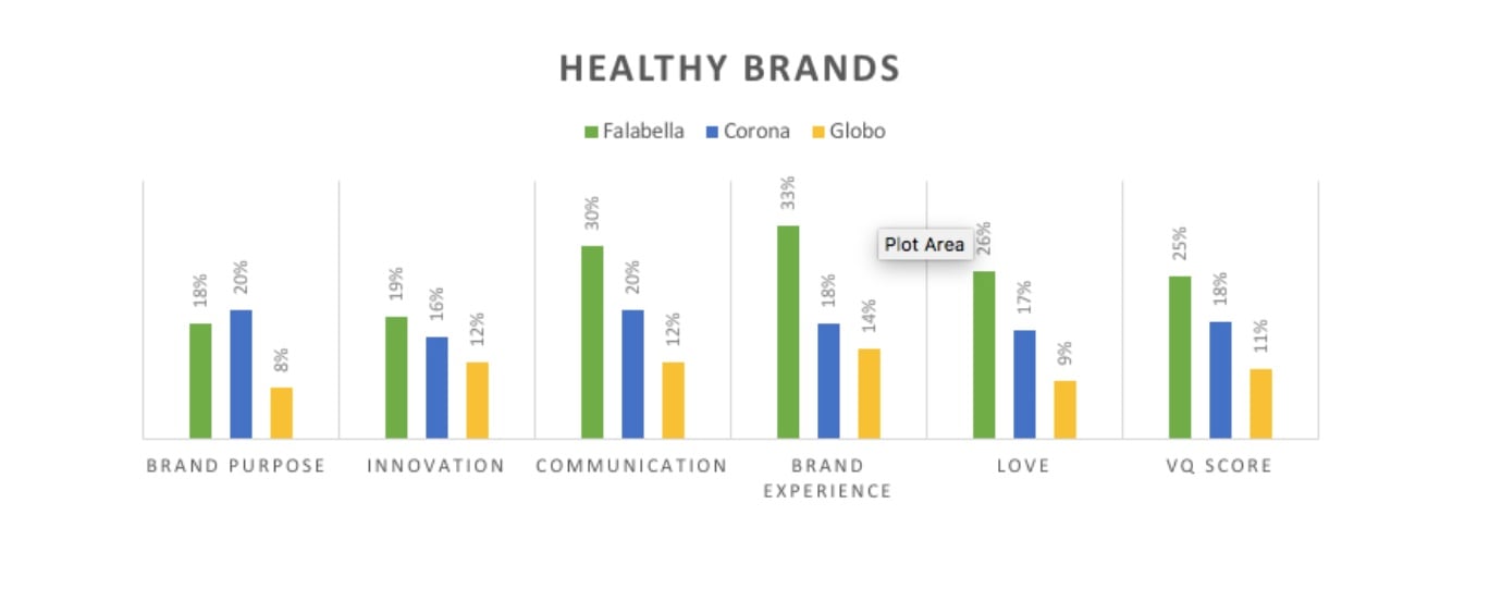 KANTAR-HEALTH-BRANDS-CORONA-FALABELLA-GLOBO.jpg